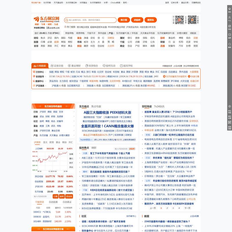 东方财富网:财经门户,提供专业的财经、股票、行情、证券、基金、理财、银行、保险、信托、期货、黄金、股吧、博客等各类财经资讯及数据